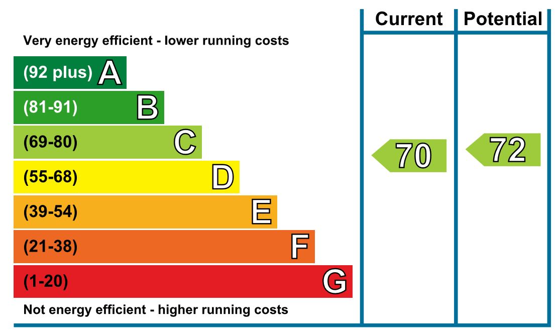 epc-chart-aucoot